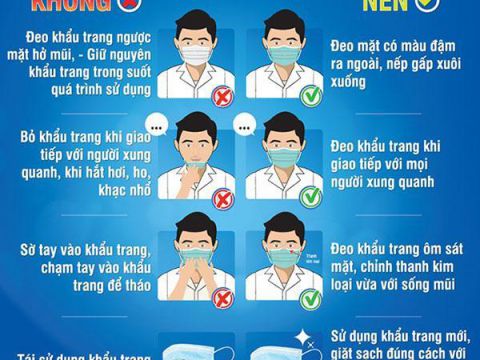 Bộ Y tế hướng dẫn Sử dụng khẩu trang đúng cách phòng lây nhiễm nCoV