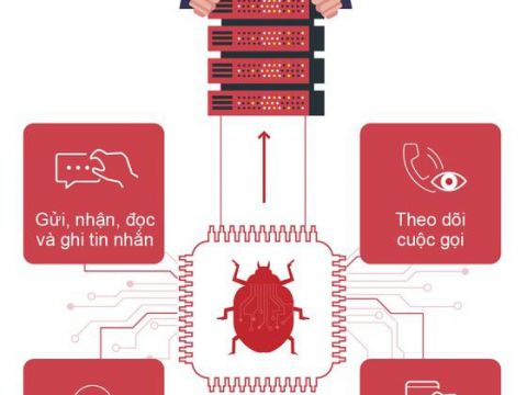 Cảnh báo hệ thống gián điệp VN84App tấn công người dùng Việt Nam